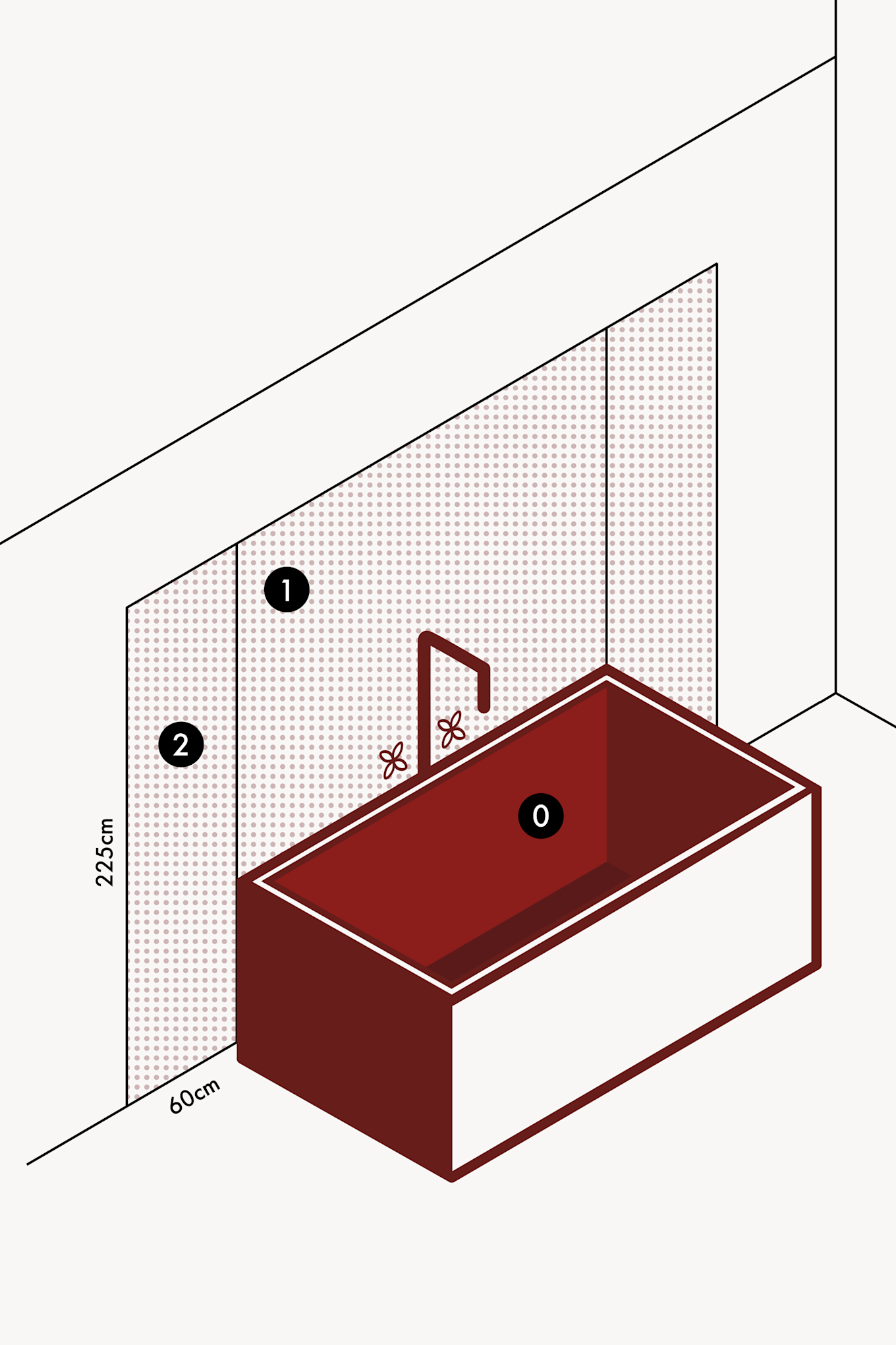 Eine Grafik, die die Badezimmerzonen für IP-Schutzarten rund um eine Badewanne zeigt. 